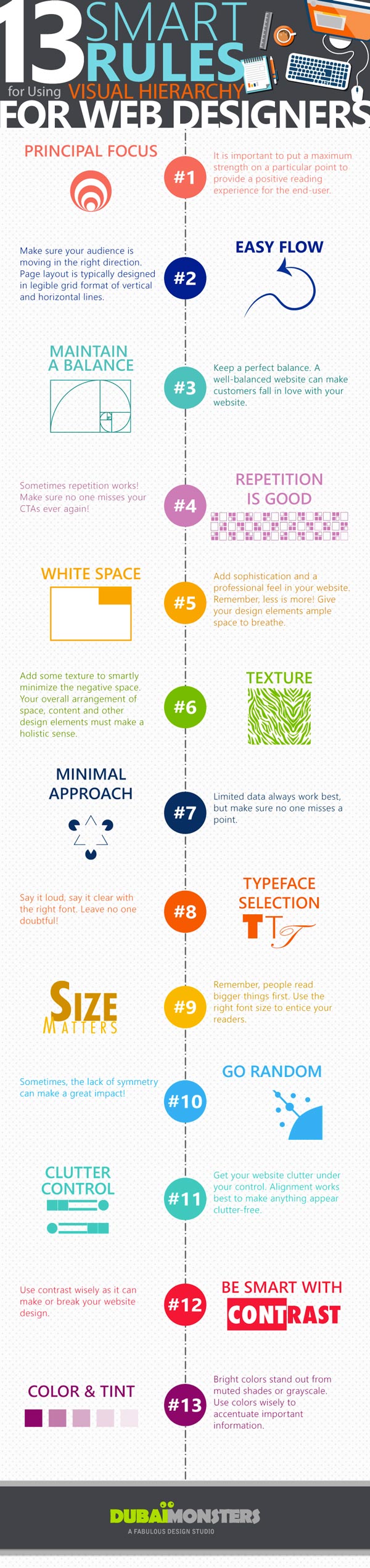 https://www.bannertest.bizwisdom.com.au/wp-content/uploads/2021/02/13-Visual-Hierarchy-Principles-for-Web-Designers.jpg